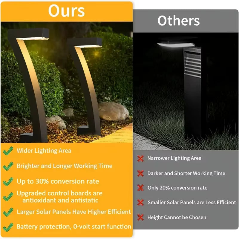 4/8Pcs 6Pcs Solar Pathway Lights Outdoo IP65 Waterproof Lawn Light Solar Landscape Lighting Walkway Patio Driveway Yard Decor