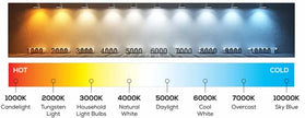 Hot Sales Hexagons Led Lights Individual DIY Factory Supplier Car Showroom 4S Workshop Dropshipping