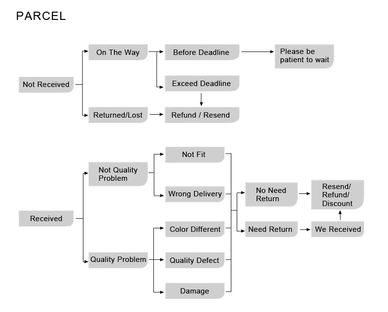 Nordic Glass Ball Lamp Modern Led Ceiling Chandelier Living Room Bedroom Kitchen Dining Room Home Decor Pendant Light Fixture