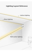 Minimalist LED Skyline Linear Light COB Modern Wall Lamp for Living Room Bedroom Art Exhibition Wall DIY Decor Strips Sconce