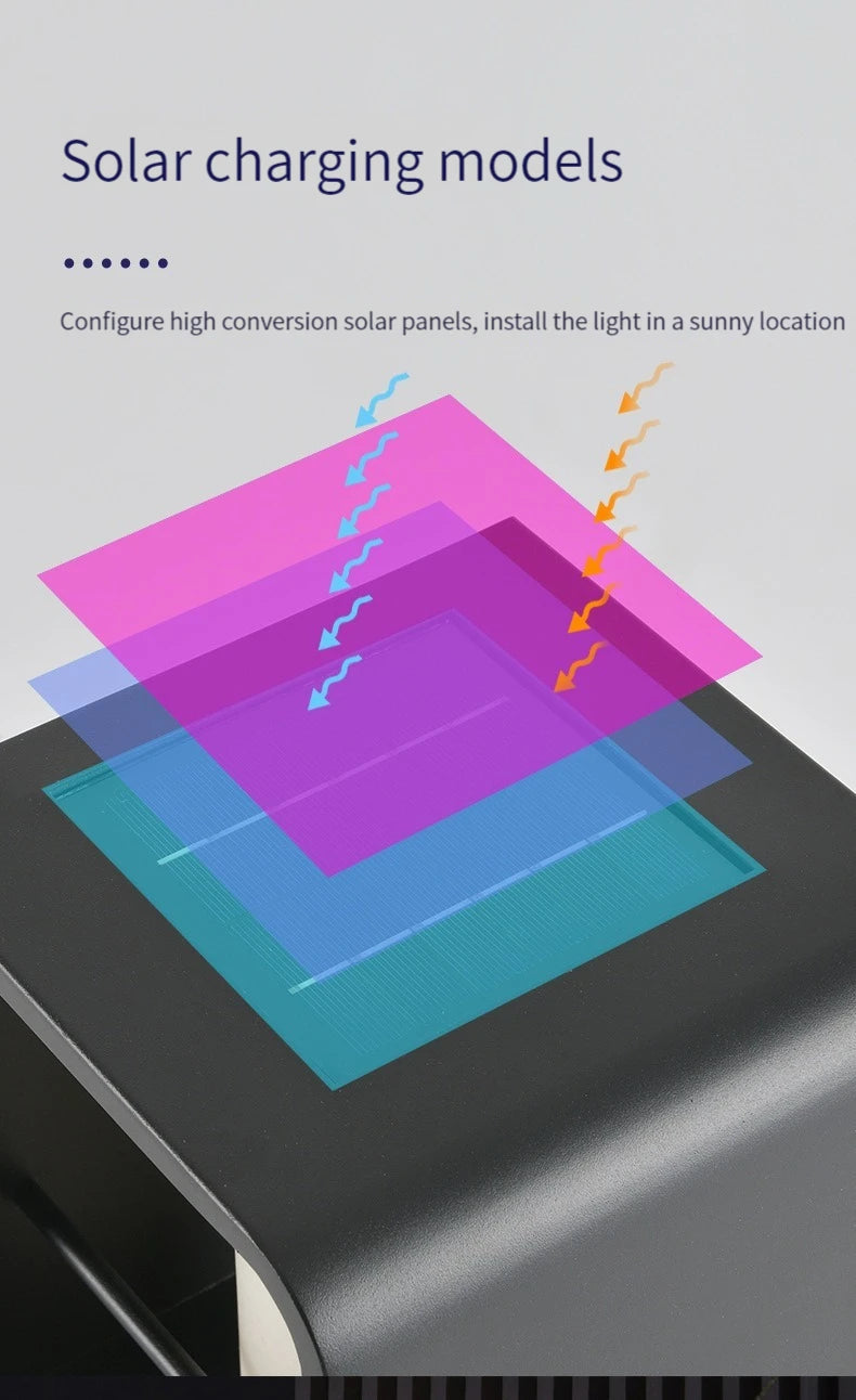 Garden Light Solar LED Light Fence Light Outdoor Waterpoof Landscape Lighting Lawn Lamp Villa Courtyard Decor Floor Lamps