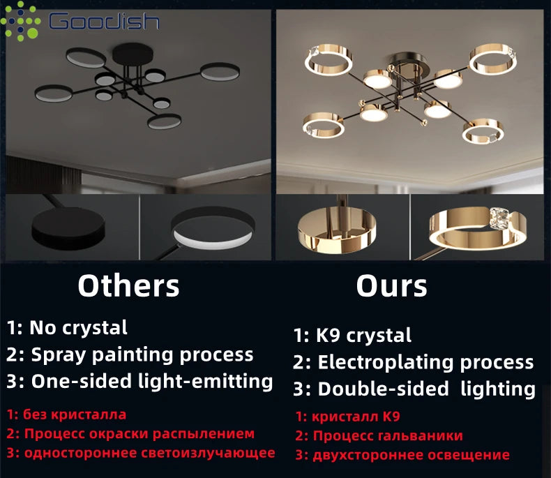 Modern Luxury Nordic Style Aluminum Circle Shaped LED Pendant Light Art Creative Lamp for Living Room Home Decoration Chandelier