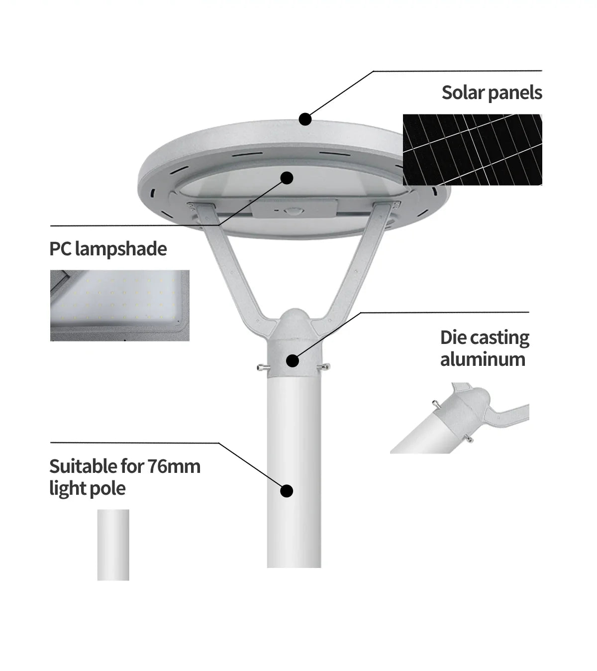 50W Solar Garden Lights Outdoor IP66 Waterproof with Motion Sensor Landscape Lighting Solutions for Yard, Pathway, Walkway