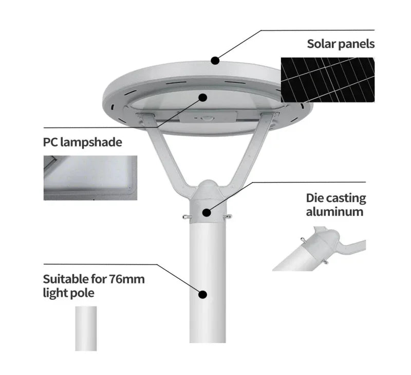 50W Solar Garden Lights Outdoor IP66 Waterproof with Motion Sensor Landscape Lighting Solutions for Yard, Pathway, Walkway