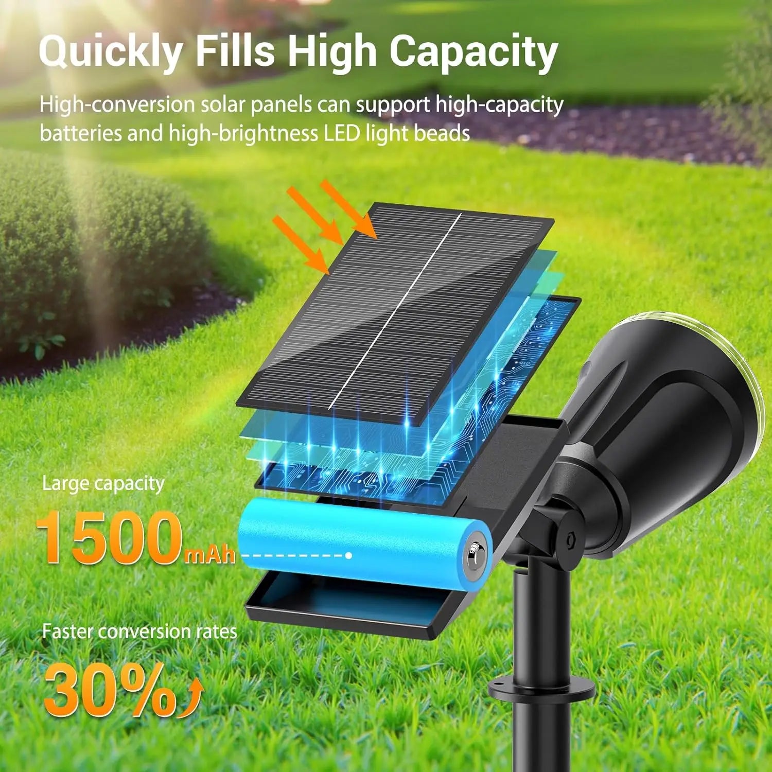 9LED Solar Powered Lights Outdoor Garden Waterproof IP65 Wall Lamps Motion Sensor Light Spotlight Path Yard Lawn Landscape Decor