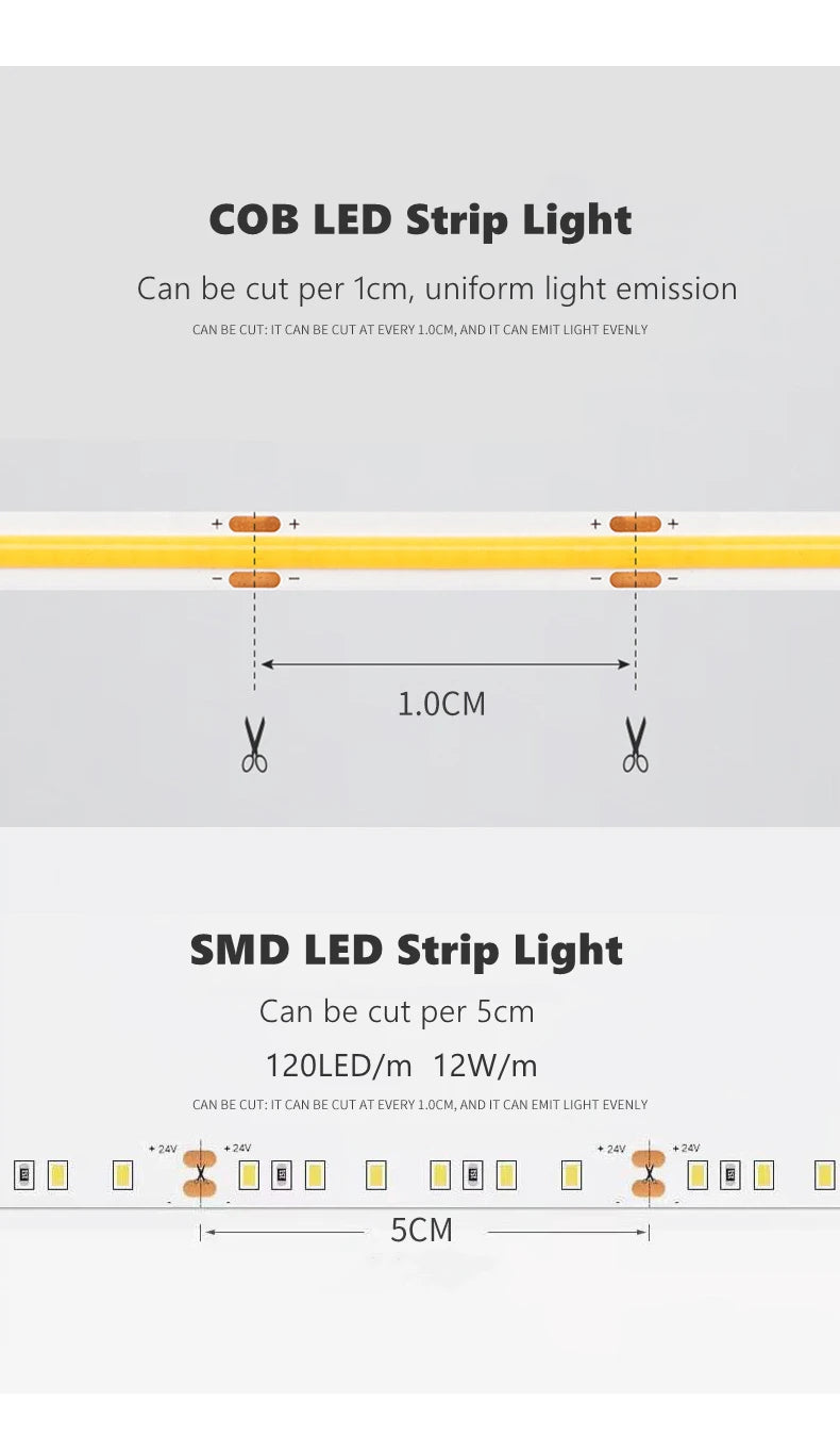 Minimalist LED Skyline Linear Light COB Modern Wall Lamp for Living Room Bedroom Art Exhibition Wall DIY Decor Strips Sconce